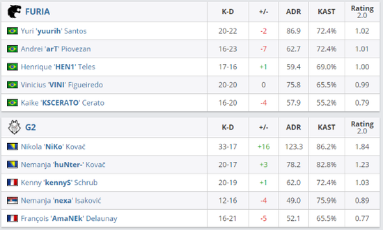 风暴英雄全明星机械争霸赛精彩开幕