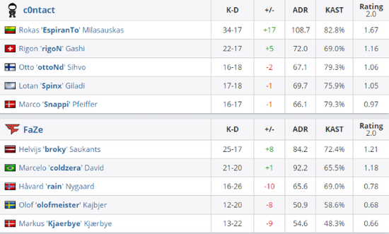 LPL赛区胜率揭秘faker团队达70% IG能否逆袭